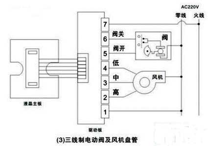 Three-wire electric valve and fan coil control settings