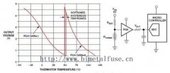 Uso de ADC lineal y RExt de resistencia externa para capturar el método no lineal del termistor