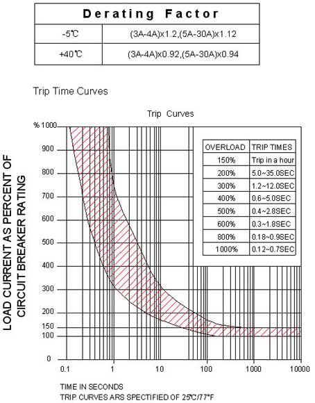 overload protection circuit