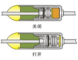 Thermal fuse work diagram
