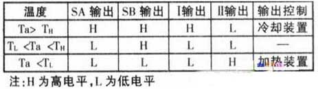 The upper limit temperature is TH, the lower limit temperature is TL temperature control