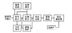 Simple and practical analog temperature control circuit principle