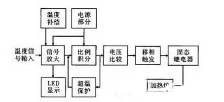 Temperature control system circuit composition diagram
