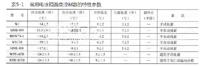 Characteristic parameters of refrigerator thermostat