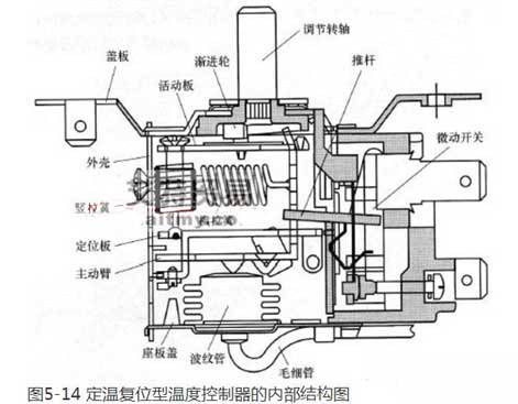 Internal structure of constant temperature reset type temperature controller