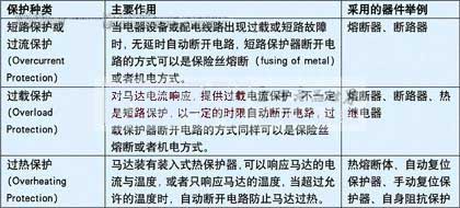 Classification and usage of motor protectors