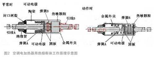 Schematic diagram of working principle of thermal fuse