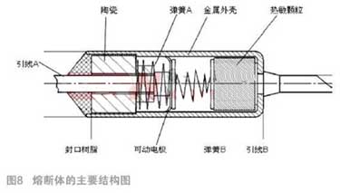 The cause of the abnormal disconnection of the thermal fuse