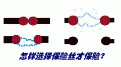 How to Choose the Fuse Parameters?