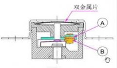 thermostat accuracy analysis