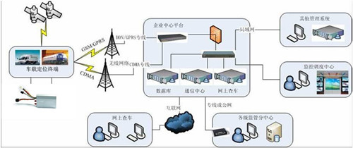 NTC temperature sensor used in cold chain logistics temperature control system
