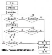 Thermostat life test method