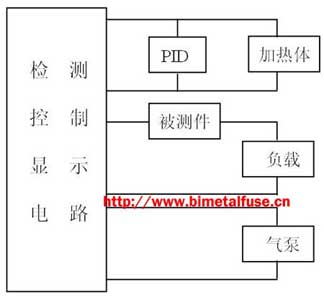 Thermostat test equipment components