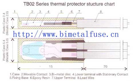 Minimum temperature control switch size and structure