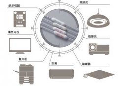 Thermal fuse Application Examples