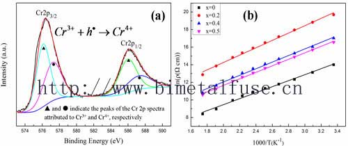 Ntc thermistor material molecular composition diagram