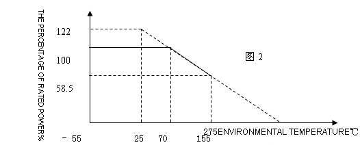 fusible curva de potencia