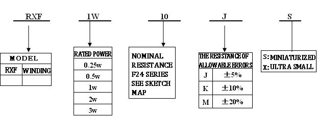 fusible de interrupción