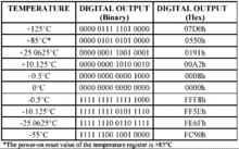 DS18B20 Temperatur Datenblatt