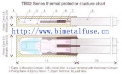 Minimum Bimetall-Temperatur Steuerschalter GroeSSe und Parameter