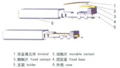 Interruptor de control de temperatura cuadrado termostato serie KSD9700