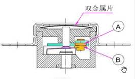 Cuadro de control de reinicio del termómetro bimetálico