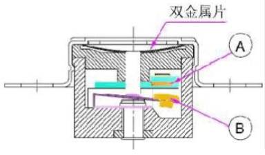 Termostato circuito t gráfico de control de desconexión