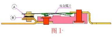 Karte zum Zurücksetzen des Temperaturregelschalters
