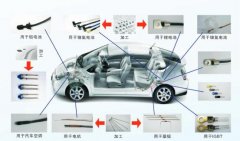 Elektrogeraete überhitzungsschutz nach Klassifizierung und Funktionsprinzip