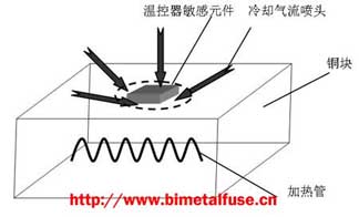 Thermostat-Testgeräte Heizen / Kühlen Schematic
