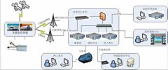 Sensor de temperatura NTC utilizado en el sistema de control de temperatura de logística de la caden