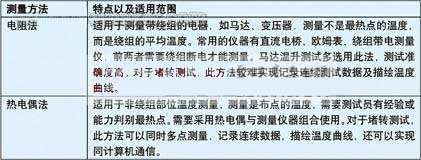 Vergleich der Widerstandsverfahren und Thermoelement-Methode