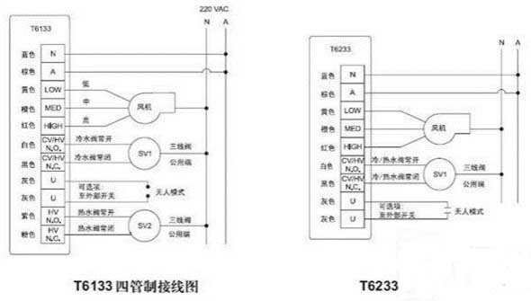 Manual de instrucciones del termostato LCD