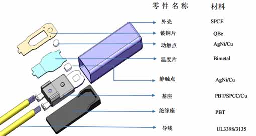 Mini (NC) normally closed overheat protector 
