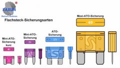 Funktion und Anwendung der Kfz-Sicherung